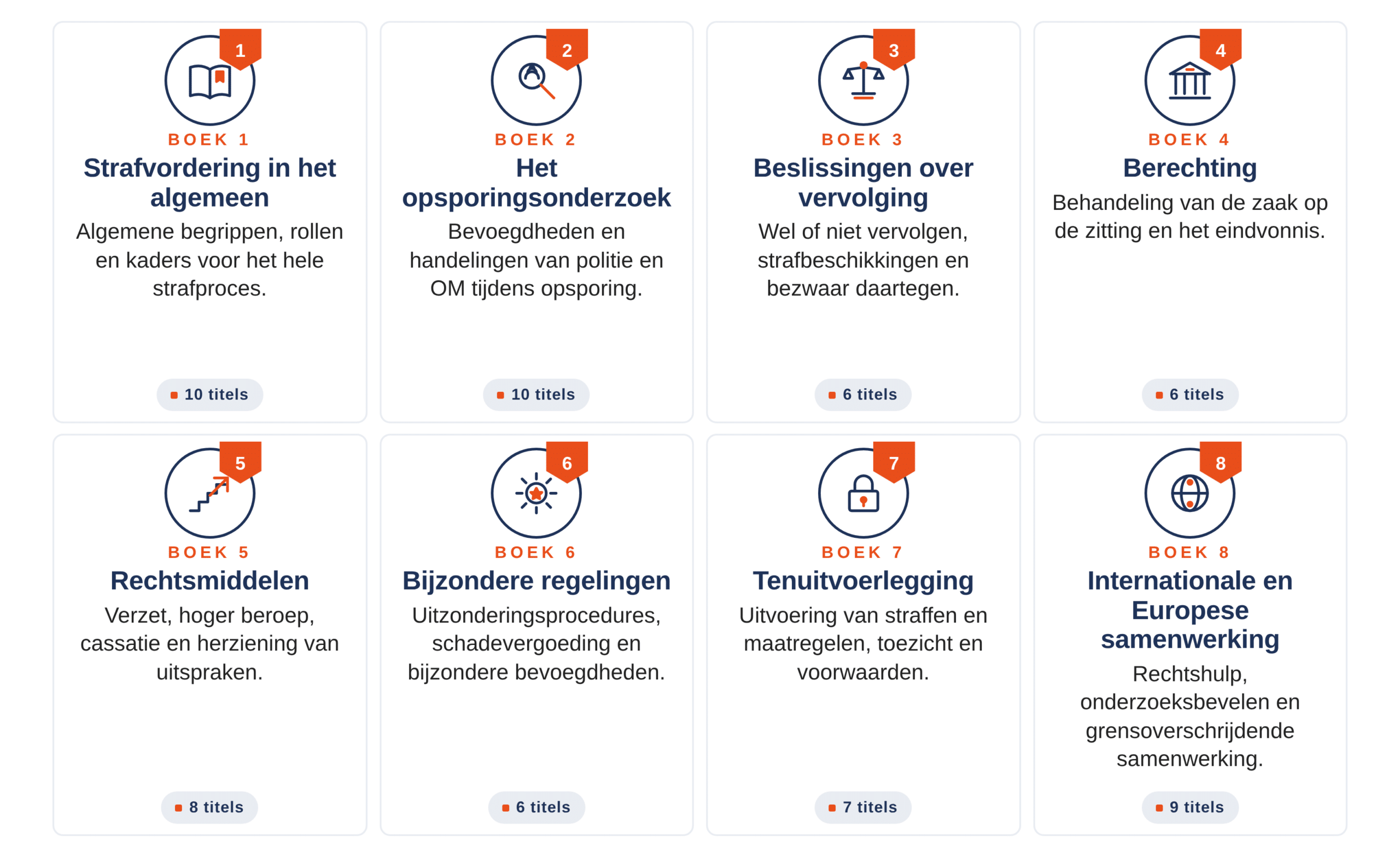 Infographic over wetboek strafvordering overzicht