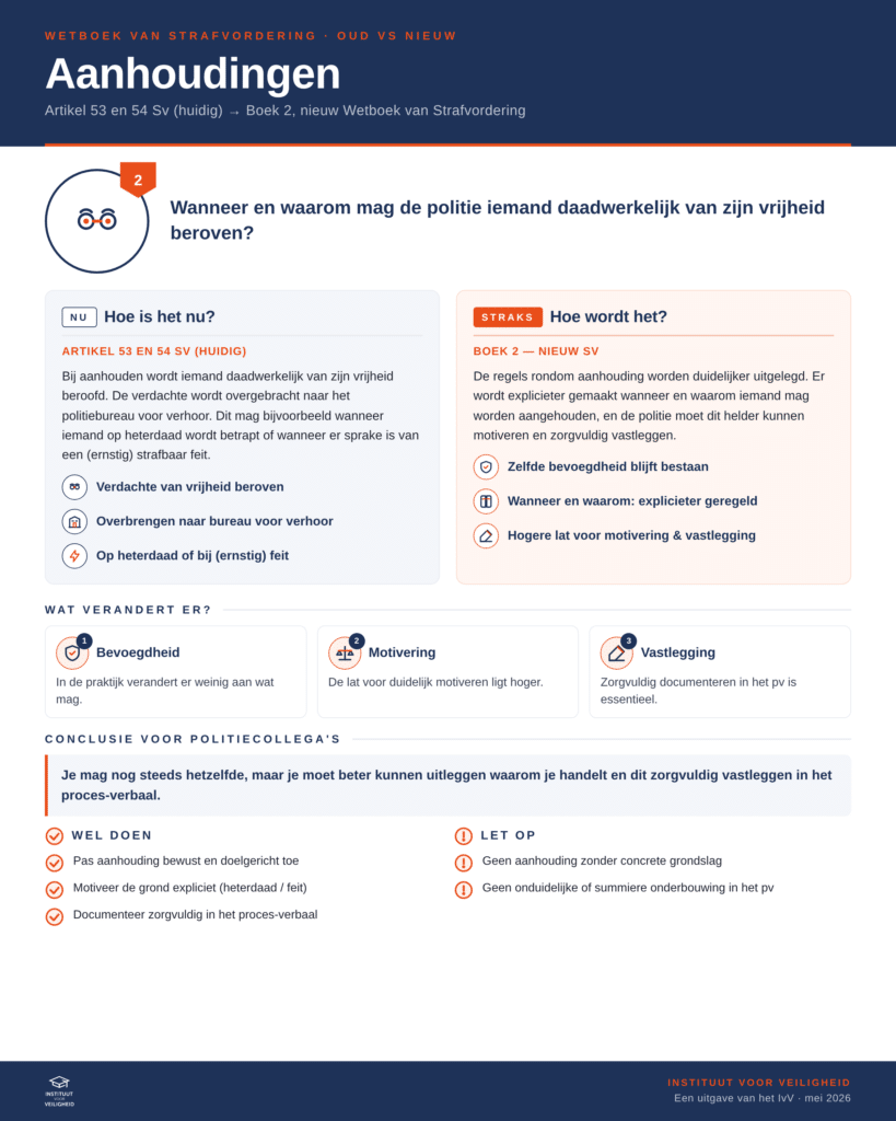 Een infographic over strafvordering en aanhoudingen